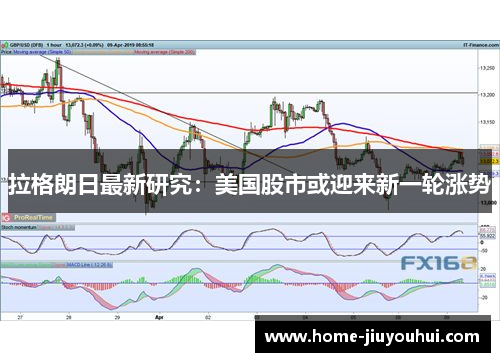 拉格朗日最新研究：美国股市或迎来新一轮涨势